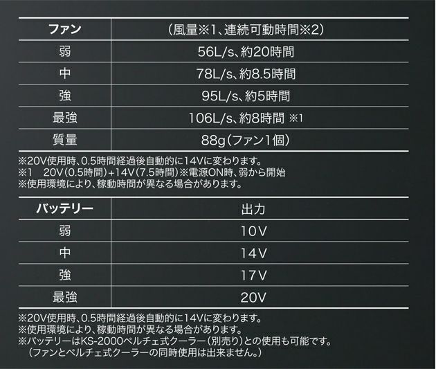 クロダルマ 空調作業服 作業着 カラーファン、バッテリーフルセット KS-250-1