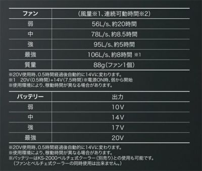 クロダルマ 空調作業服 作業着 ファン、バッテリーフルセット KS-250