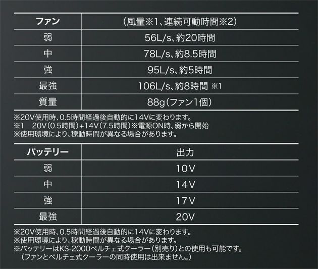 クロダルマ 空調作業服 作業着 ファン、バッテリーフルセット KS-250