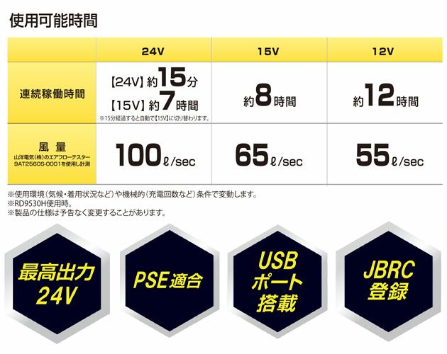 サンエス 空調作業服 作業着 空調風神服 24Vバッテリー・ファンセットGL-1(グローバルモデル) RD9580G・RD9530H