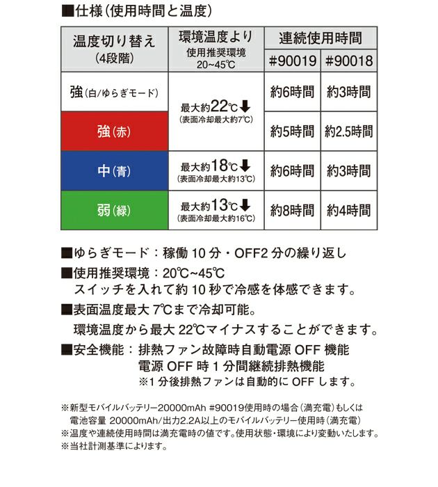 アイズフロンティア 冷却ペルチェ 作業着 冷却ペルチェ4個タイプインナーベスト＆デバイス・バッテリーセット PS1074