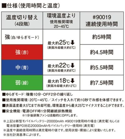 アイズフロンティア 冷却ペルチェ 作業着 冷却ビッグペルチェ3個タイプインナーベスト＆デバイス・バッテリーセット PSBP1073
