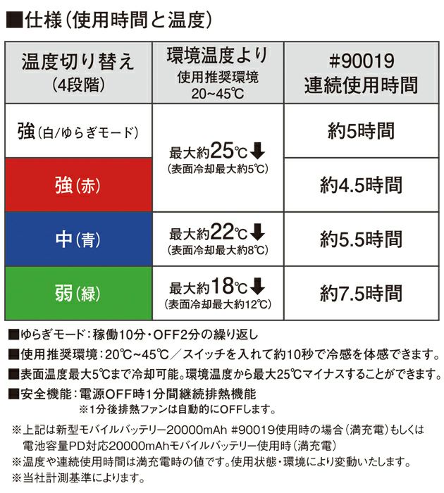 アイズフロンティア 冷却ペルチェ 作業着 冷却ビッグペルチェ3個タイプインナーベスト＆デバイス・バッテリーセット PSBP1073