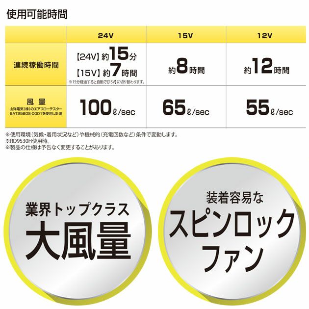 HUMMER ハマー 空調作業服 作業着 空調風神服チタンフード半袖ブルゾン ファン・バッテリー3点セット 09905・RD9580G・RD9530H