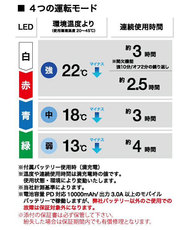 寅壱 冷却ペルチェ 作業着 ペルチェクールデバイス(単品) 0215-804