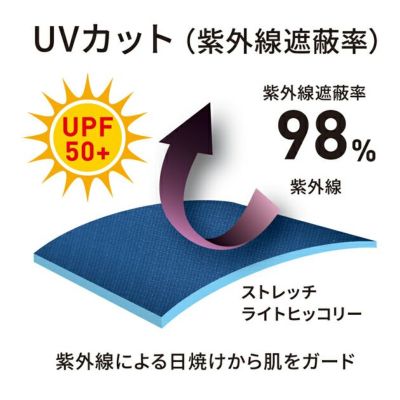 Dickies ディッキーズ つなぎ服 作業着 ライトストレッチヒッコリー 半袖ショート丈 D-7104