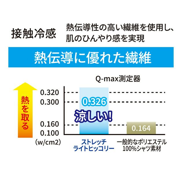 Dickies ディッキーズ つなぎ服 作業着 ライトストレッチヒッコリー 半袖ショート丈 D-7104