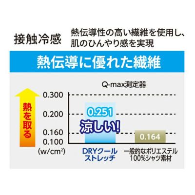 Dickies ディッキーズ 春夏インナー 作業着 ドライパワーサポート 長袖 D-3028