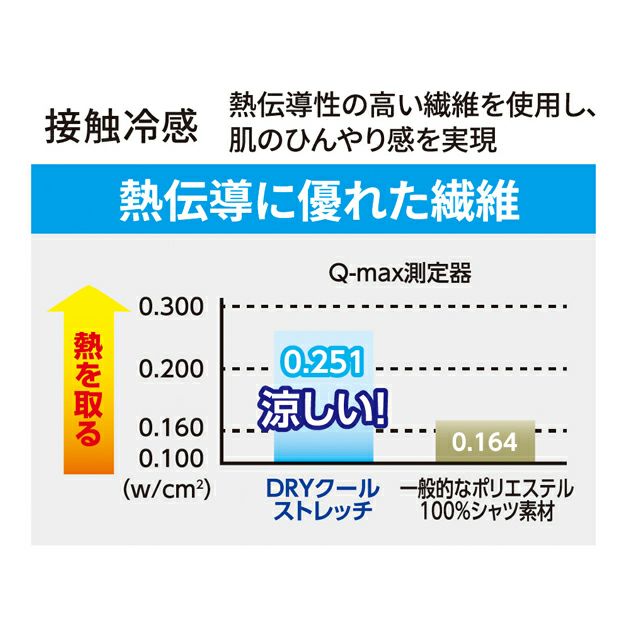 Dickies ディッキーズ 春夏インナー 作業着 ドライパワーサポート 長袖 D-3028