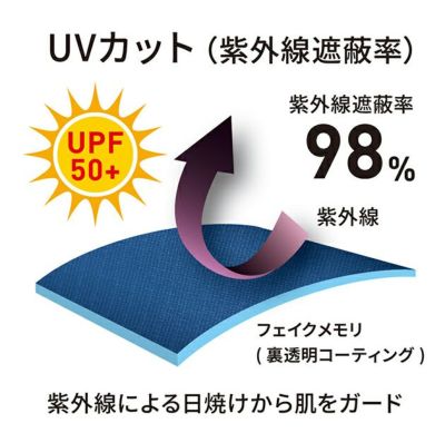 Dickies ディッキーズ 空調作業服 作業着 ボルトクール ベスト(ペルチェ ネックホルダー付) D-339
