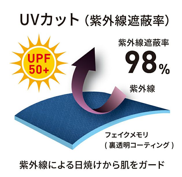 Dickies ディッキーズ 空調作業服 作業着 ボルトクール ベスト(ペルチェ ネックホルダー付) D-339