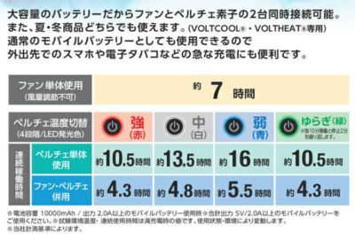 Dickies ディッキーズ 空調作業服 作業着 モバイルバッテリー 10000mAh GB-852