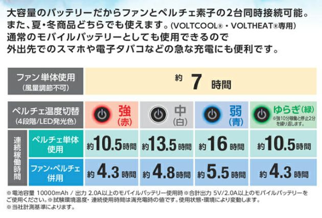 Dickies ディッキーズ 空調作業服 作業着 モバイルバッテリー 10000mAh GB-852