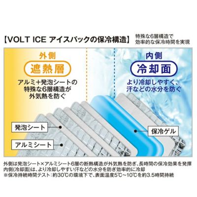 CO-COS コーコス 春夏作業服 作業着 アイスパック 3個セット GI-404