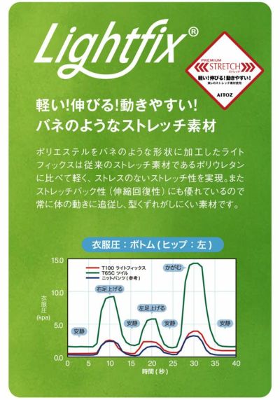 SS～3L アイトス 春夏作業服 作業着 長袖ブルゾン（男女兼用） AZ-1931