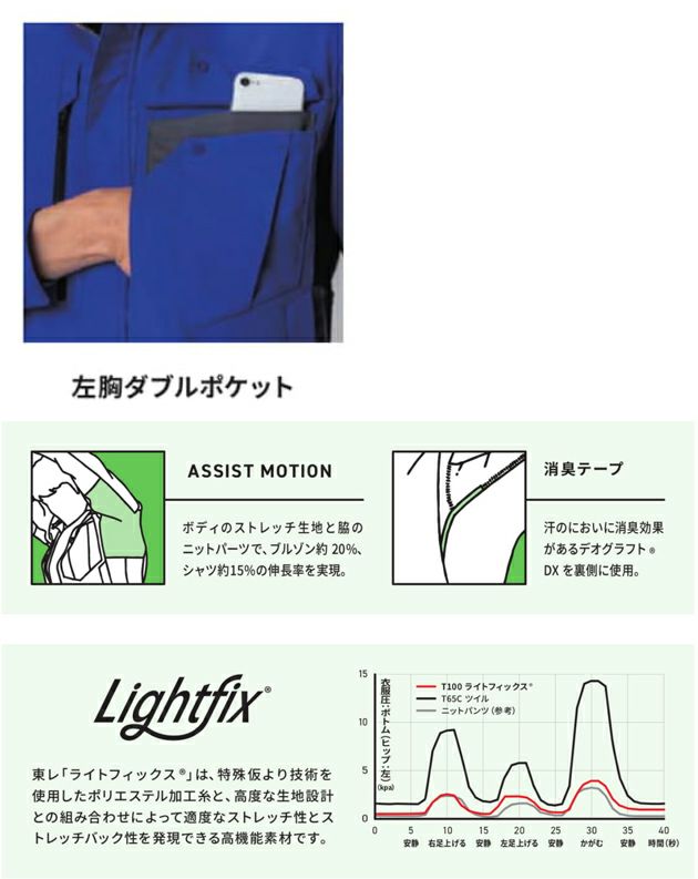 アルトコーポレーション 春夏作業服 作業着 夏半袖ブルゾン EC102