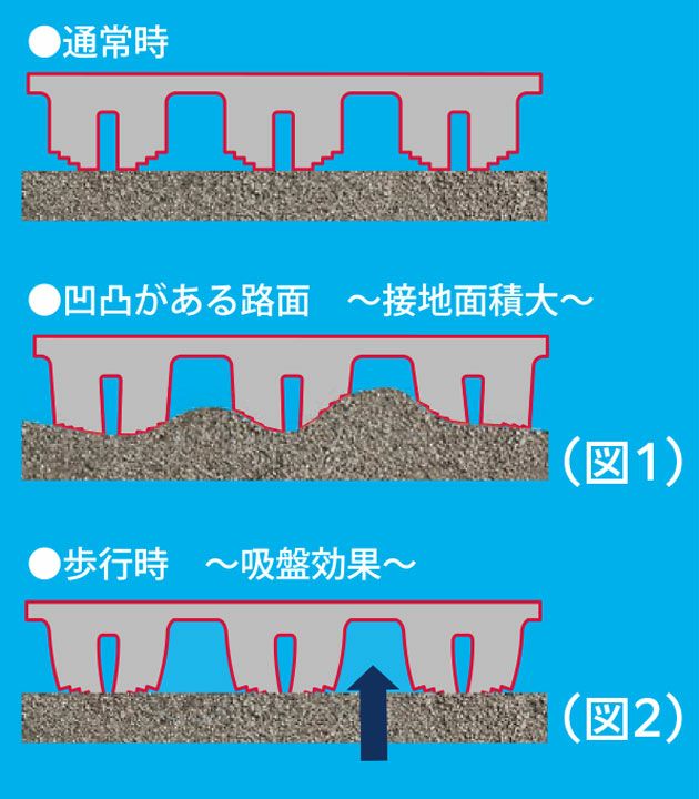 日進ゴム 安全靴 氷・雪用プロスニーカー ハイパーV(Hyper V) スタッドレス SSV-22G