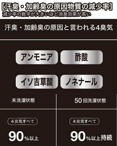 スタッズ STUD'S S6540 春夏インナー 作業着 CORDURA(R)冷感消臭サポートシャツ