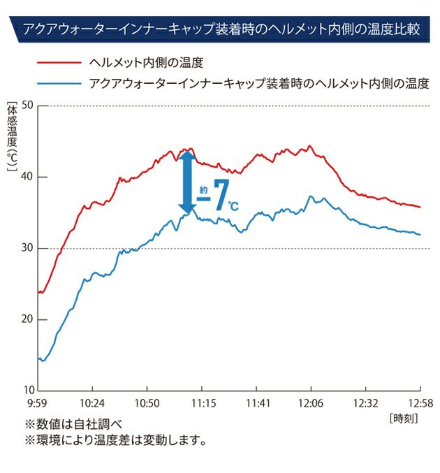 ビッグボーン AT9001 春夏作業服 作業着 アクアウォーターインナーキャップ