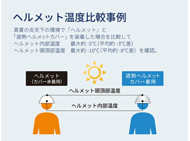 ビッグボーン SP901 春夏作業服 作業着 遮熱ヘルメットカバー