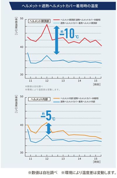 ビッグボーン SP901 春夏作業服 作業着 遮熱ヘルメットカバー