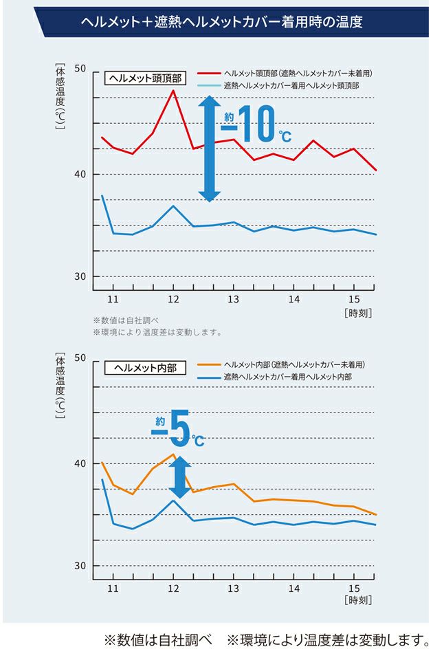 ビッグボーン SP901 春夏作業服 作業着 遮熱ヘルメットカバー