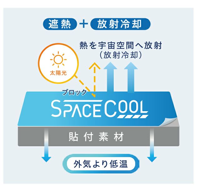 ビッグボーン SP901 春夏作業服 作業着 遮熱ヘルメットカバー