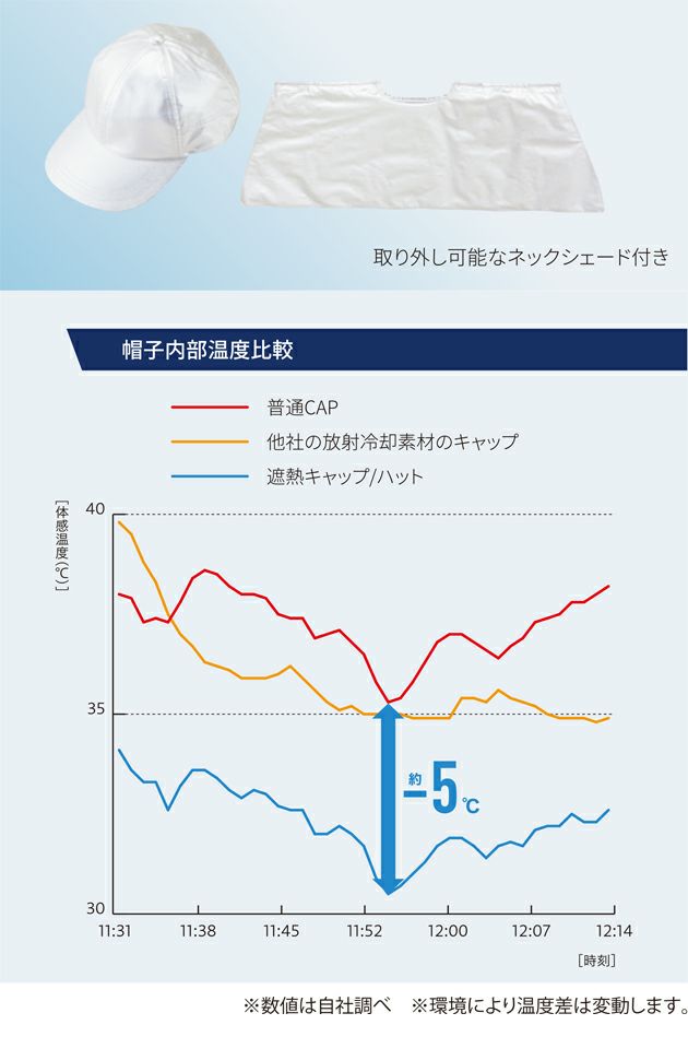 ビッグボーン SP902 春夏作業服 作業着 遮熱キャップ