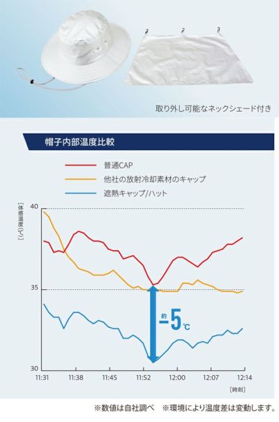 ビッグボーン SP903 春夏作業服 作業着 遮熱ハット